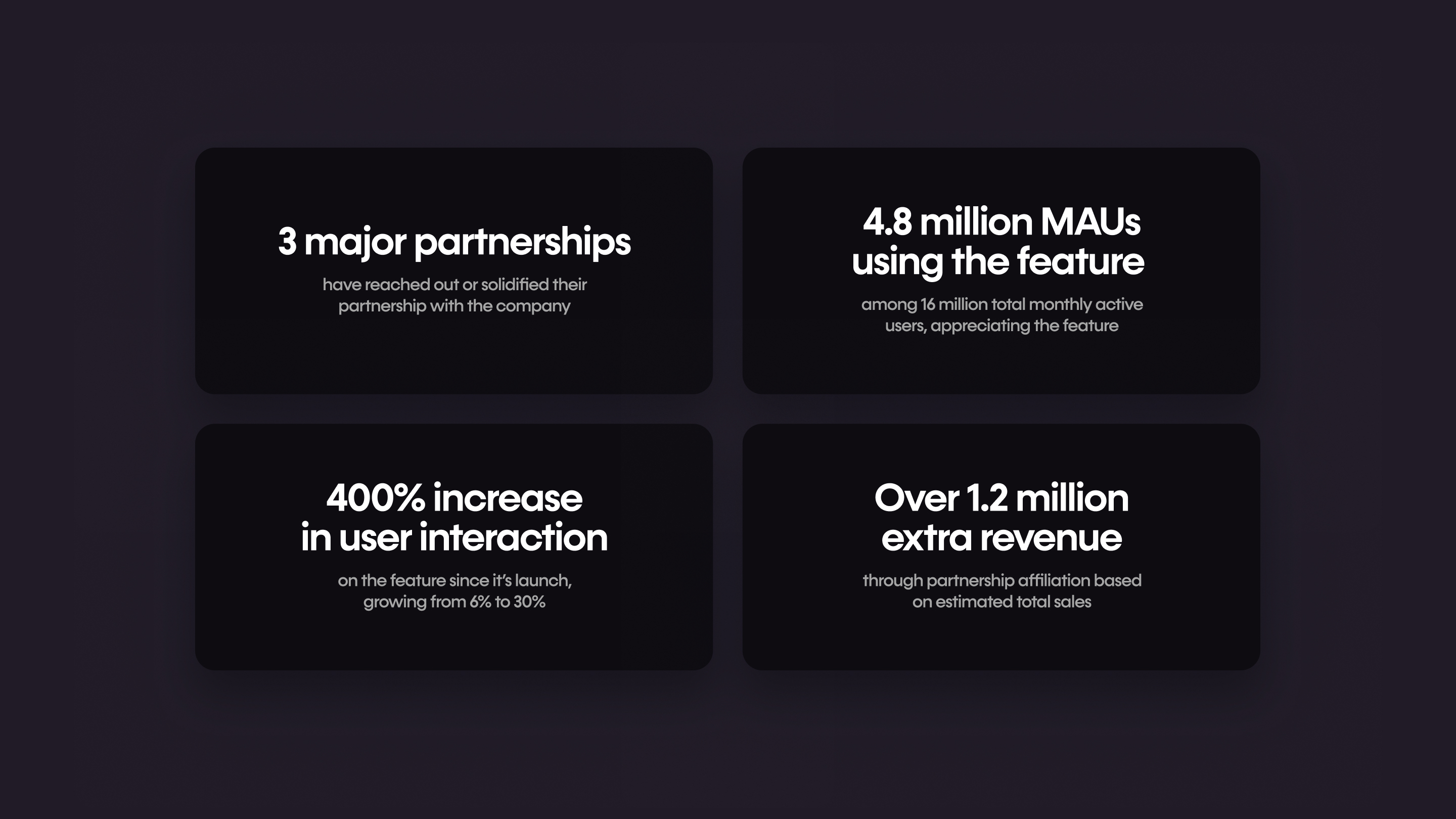 Concert Hub results — 3 partnerships, 4.8M MAUs, 400% interaction increase, 1.2M monthly revenue