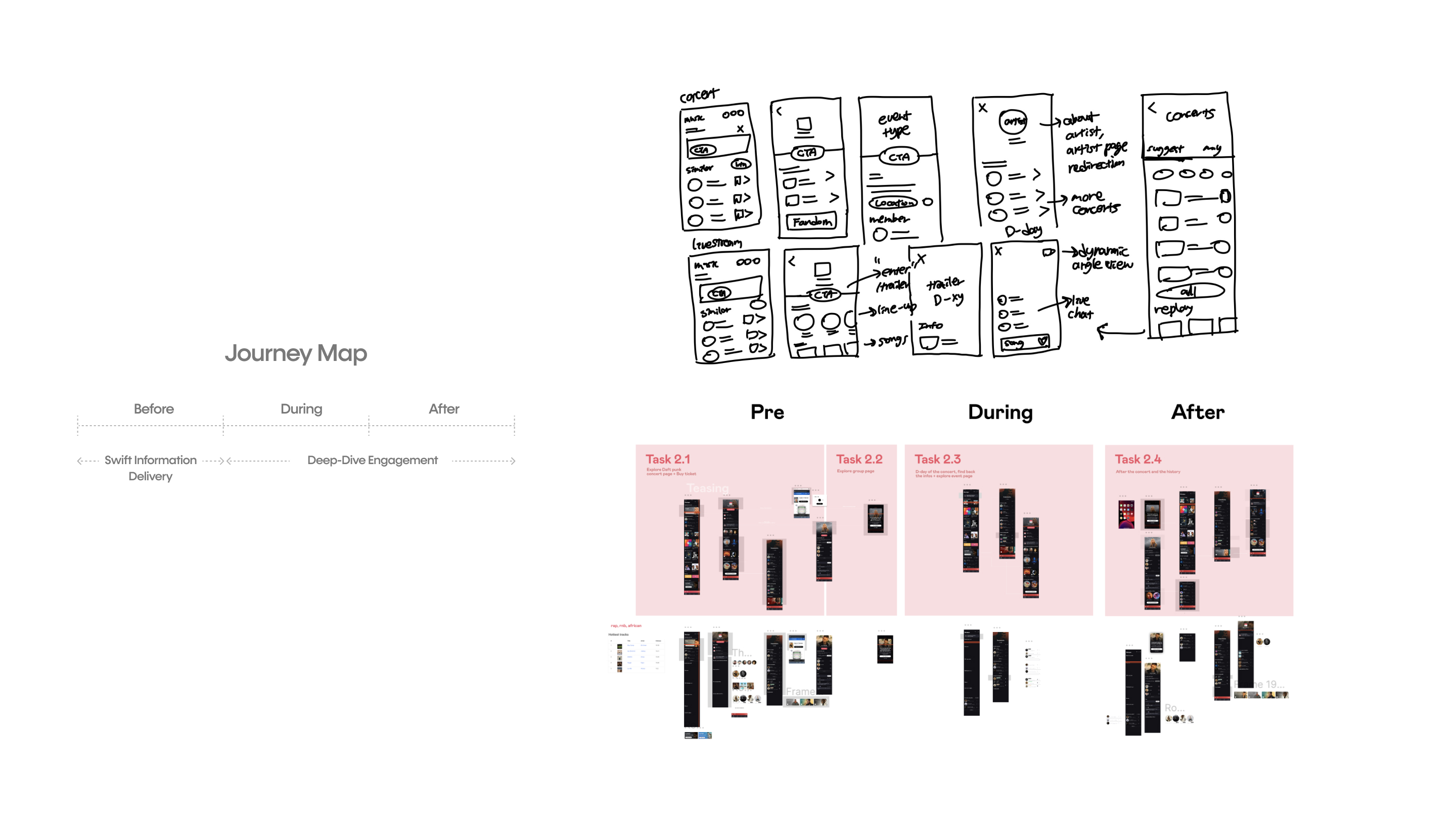 Journey map — wireframe sketches and task flows across the pre, during, and after stages of an event