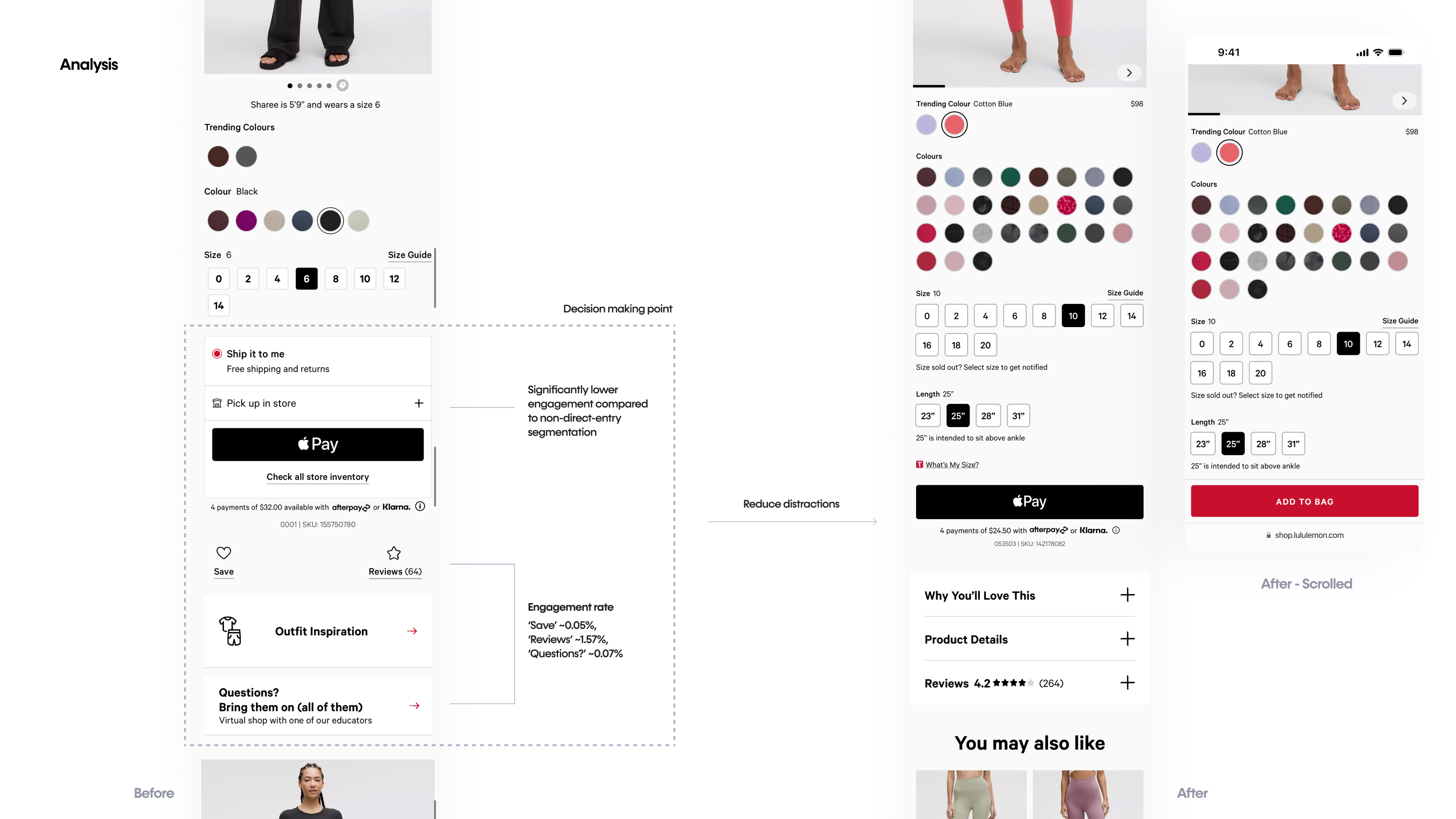 Buy-stack analysis — low-engagement elements at the decision-making point