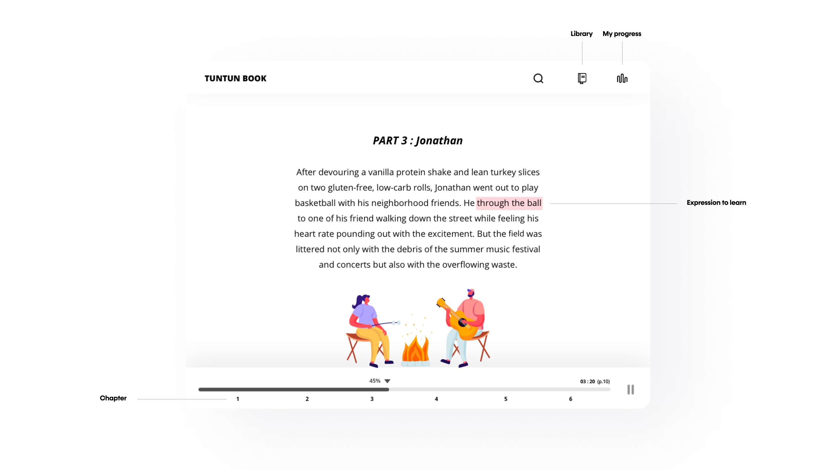 Tuntun Ebook — library and progress navigation