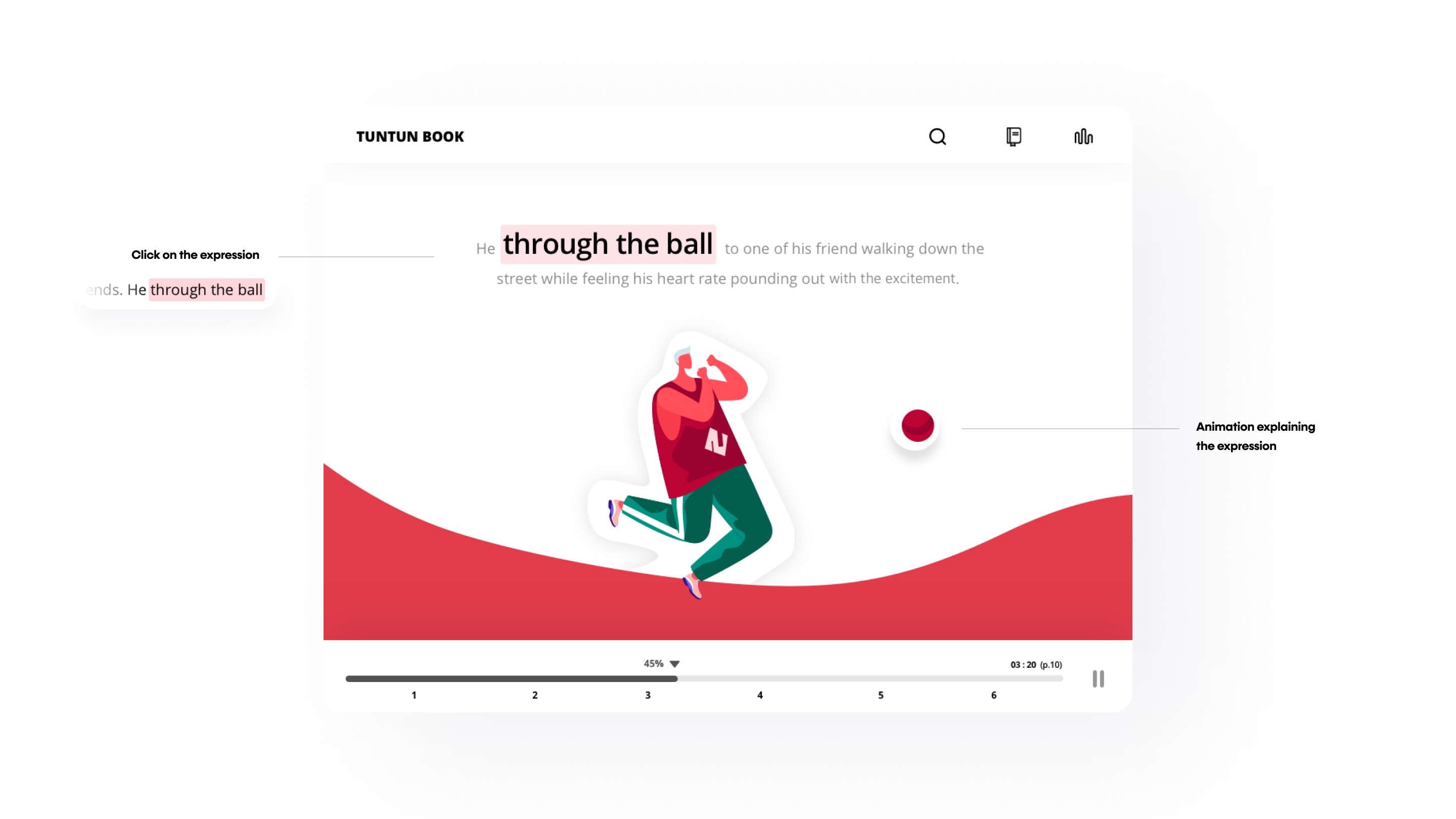Tuntun Ebook — animation explaining an expression