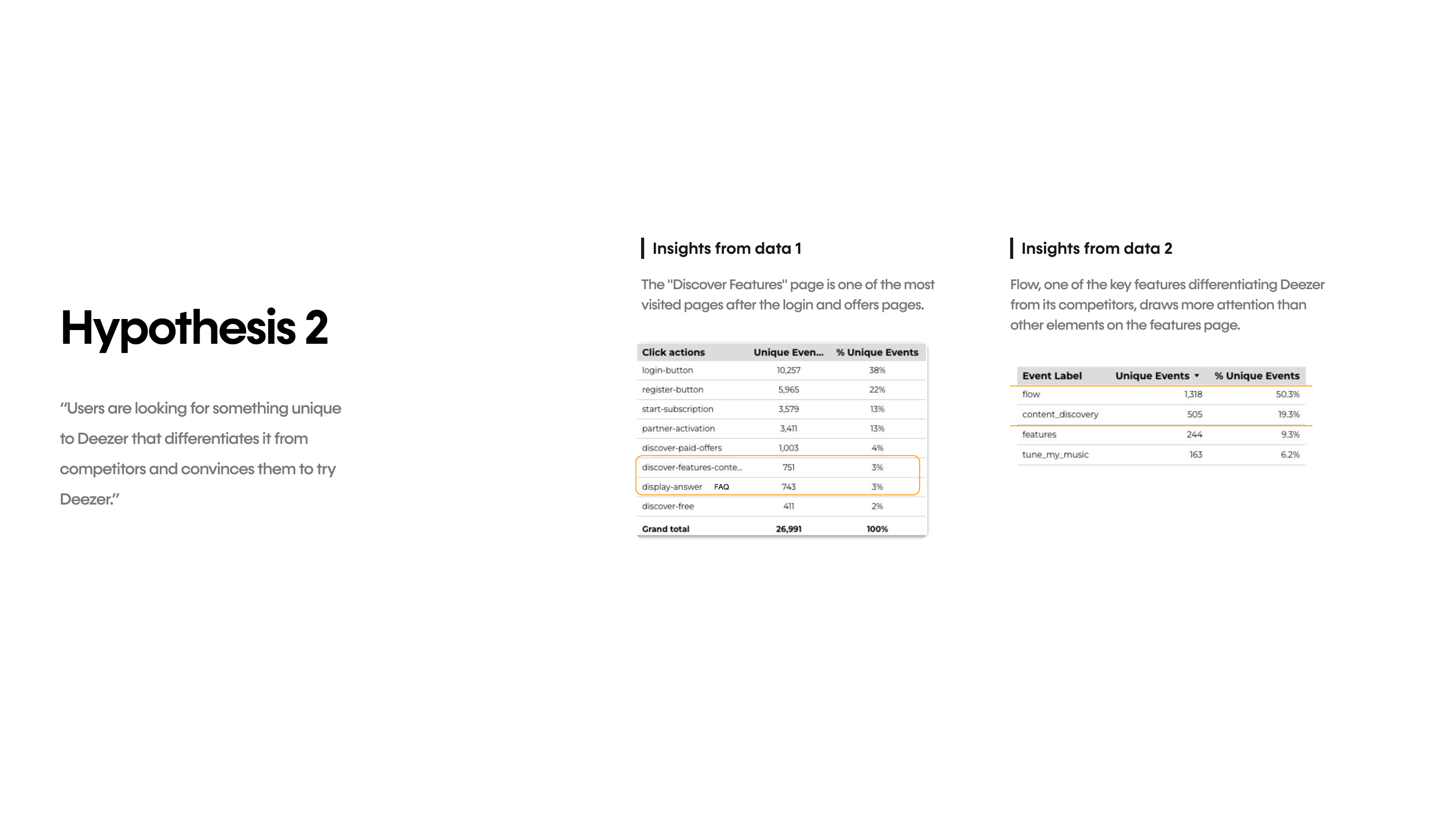 Deezer website — SEO and discovery design