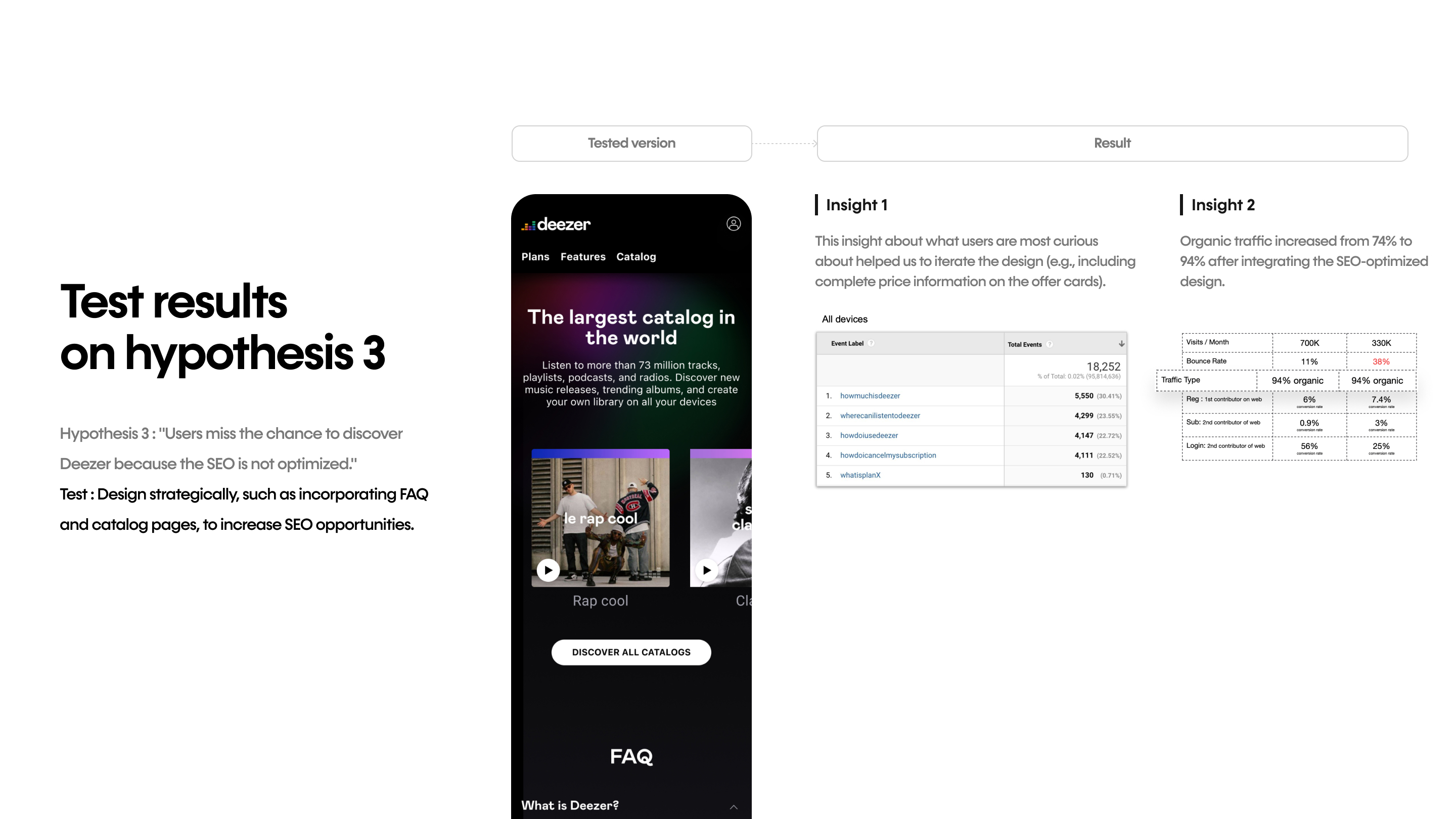 Deezer website — SEO discovery design