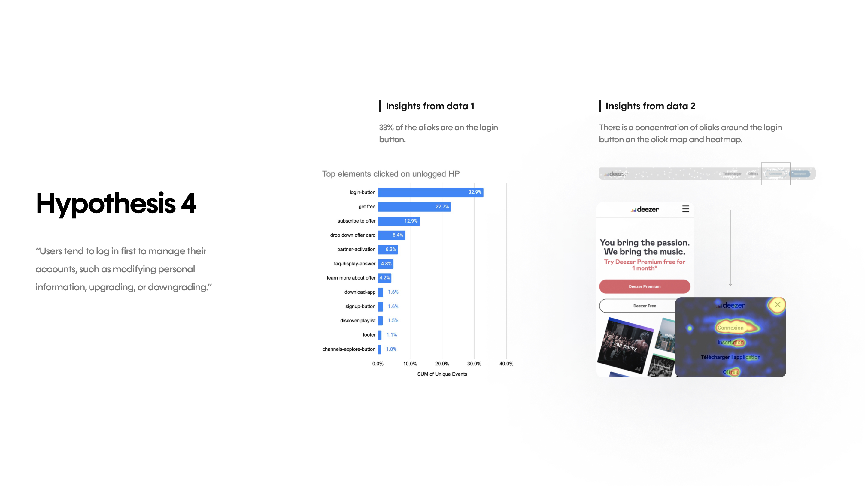 Deezer website — account management and upsell design