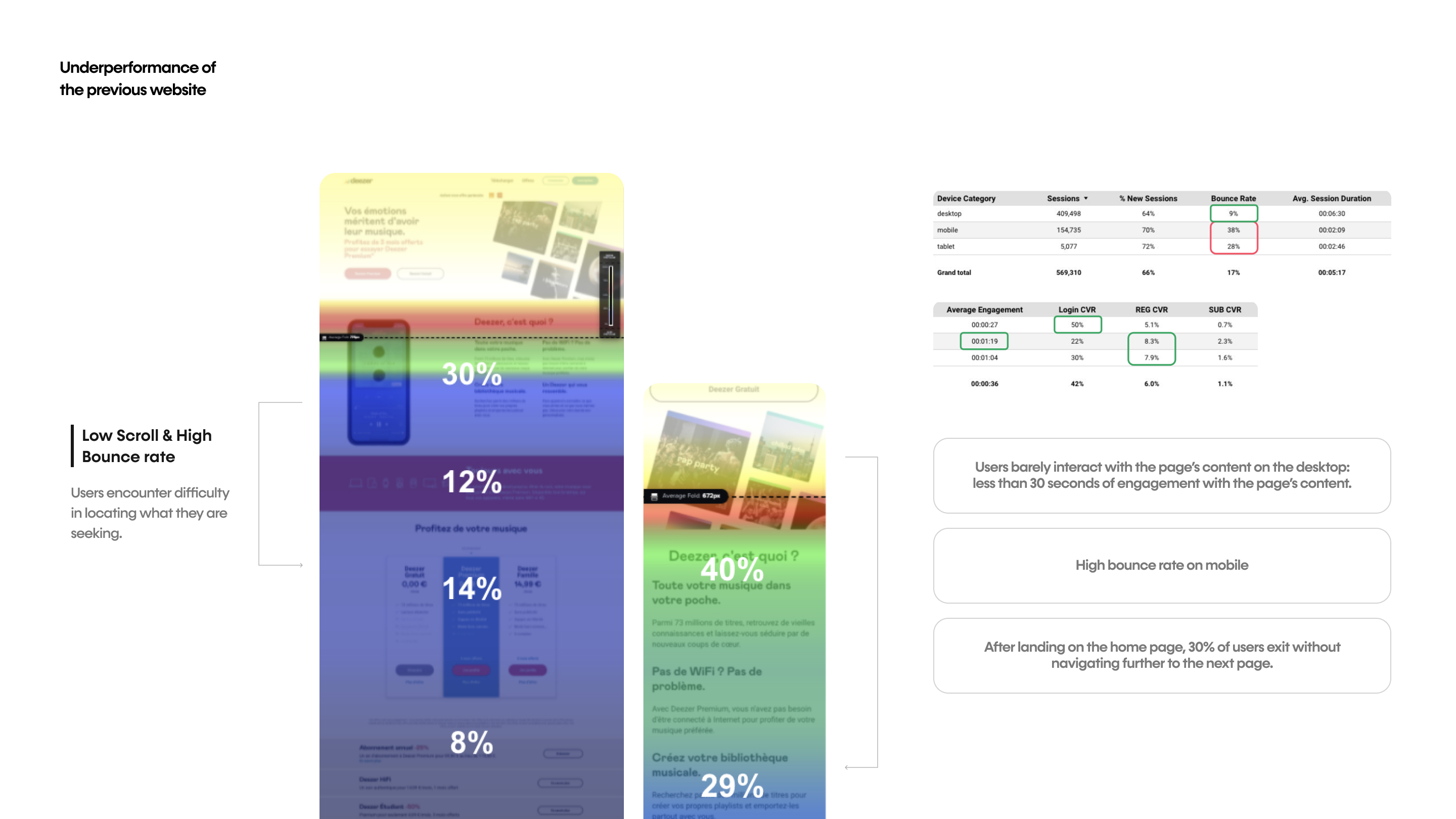 Deezer website analysis detail