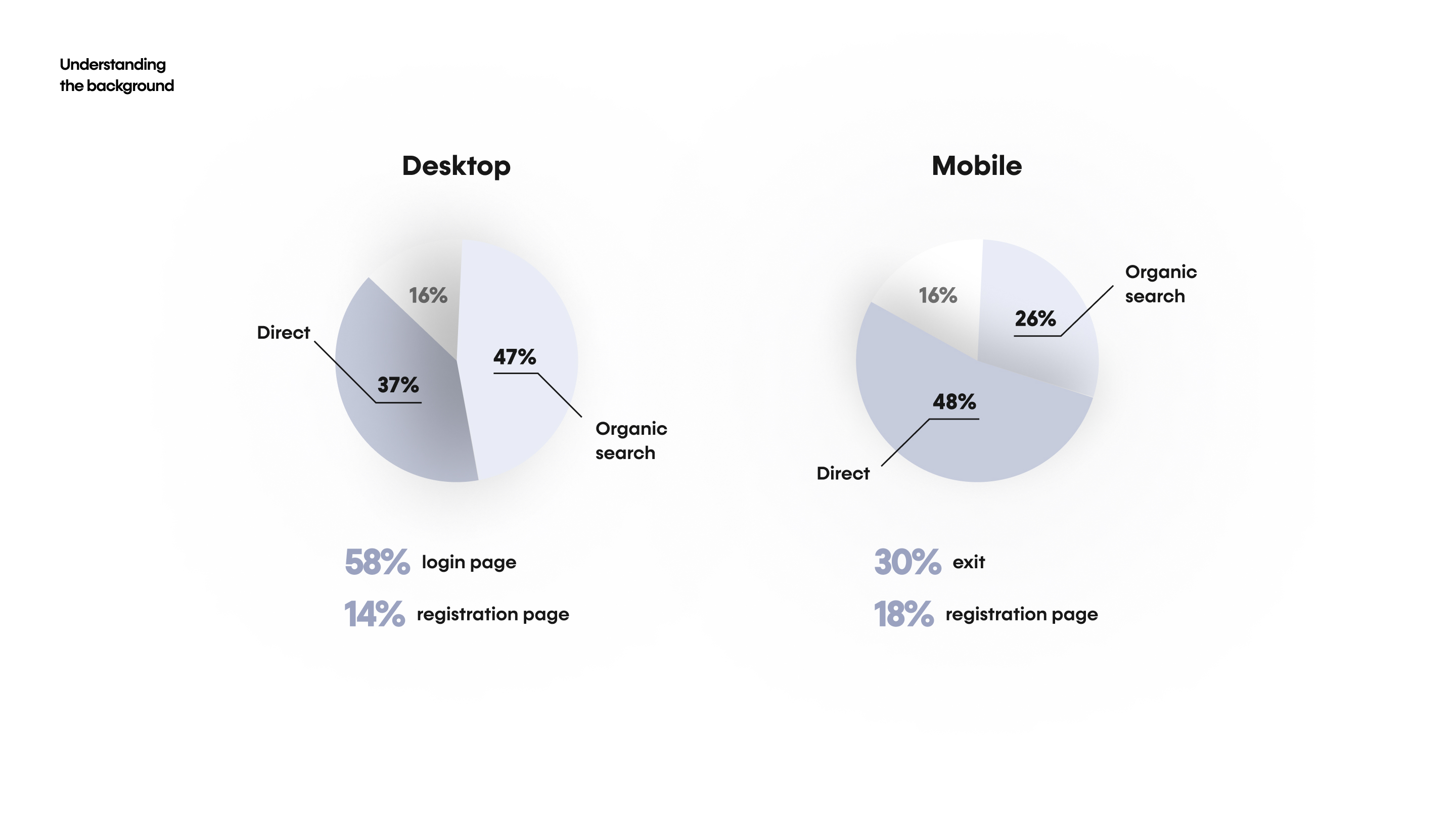 Deezer website analysis detail