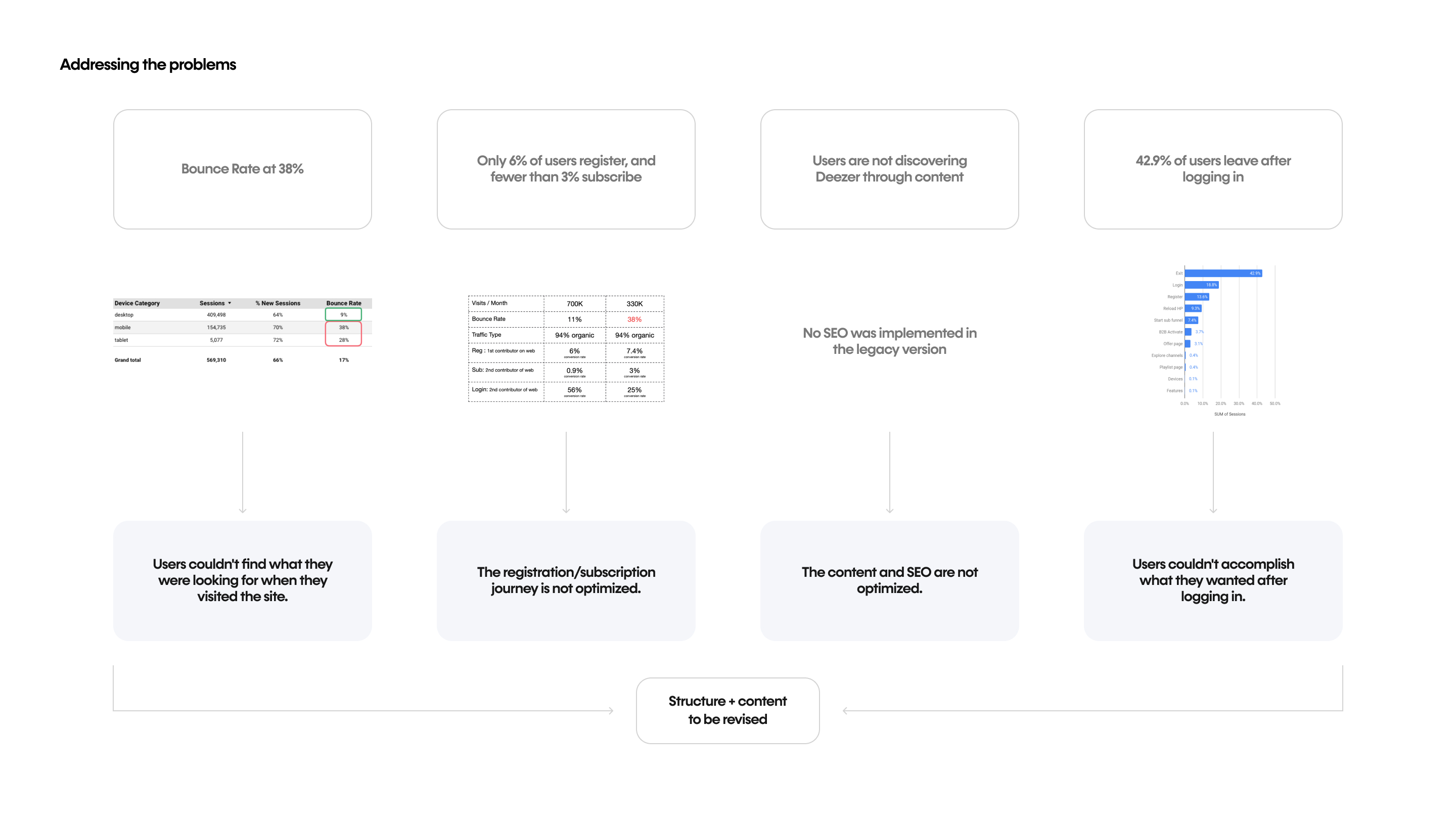 Deezer website analysis detail