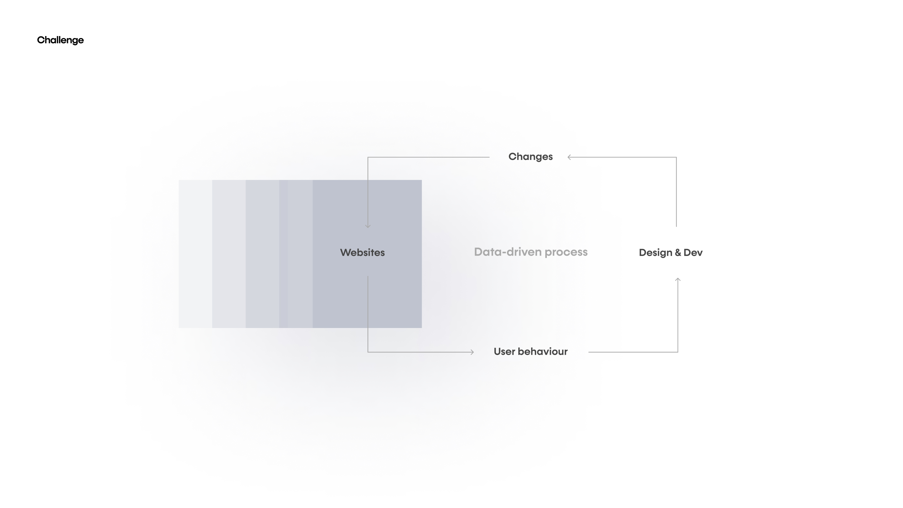 Deezer website — goal and design direction