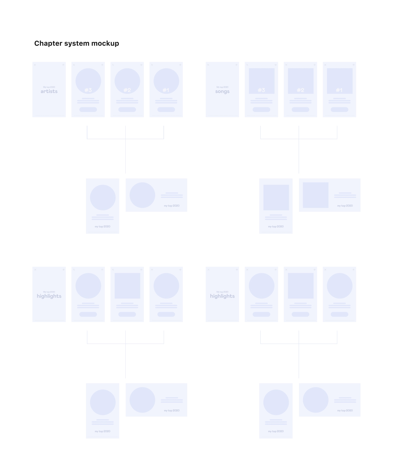 Chapter system mockup — artists, songs, and highlights chapters