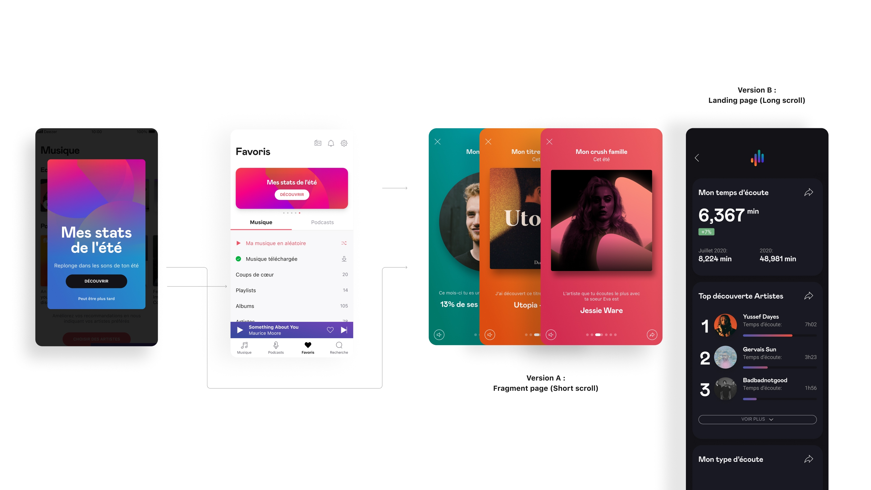 User-test prototype — Version A fragment page (short scroll) versus Version B landing page (long scroll)